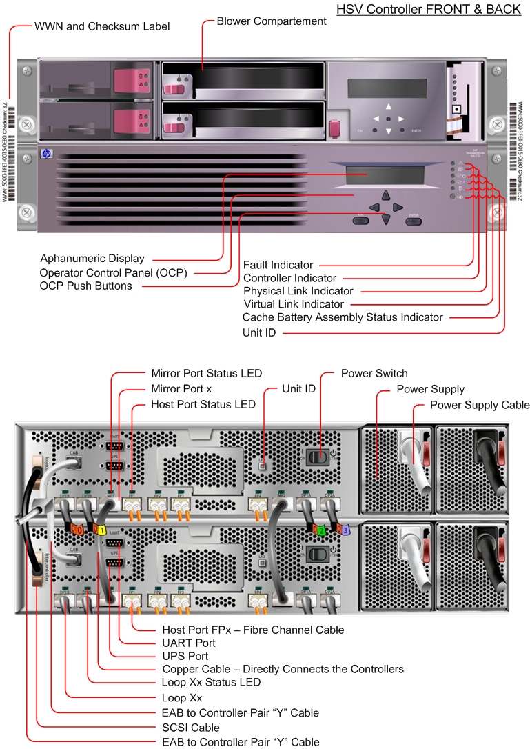 HP EVA